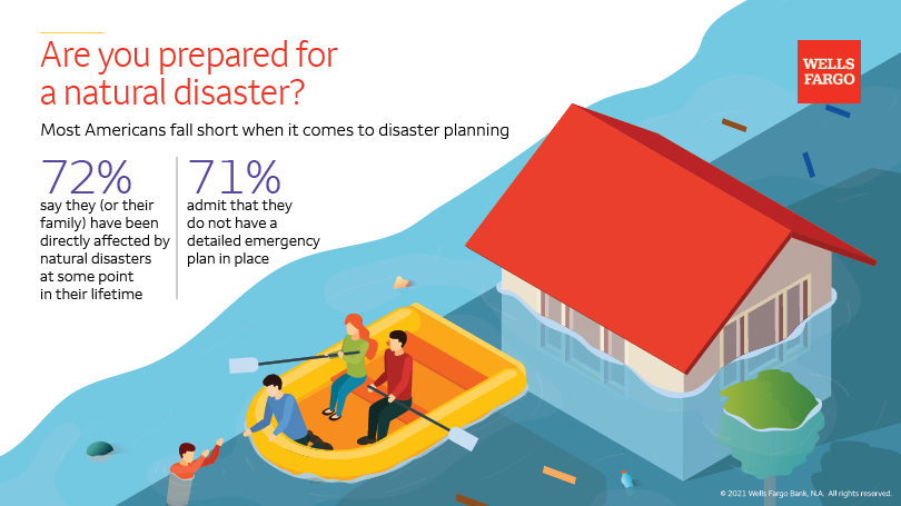 emergency supply kit stats